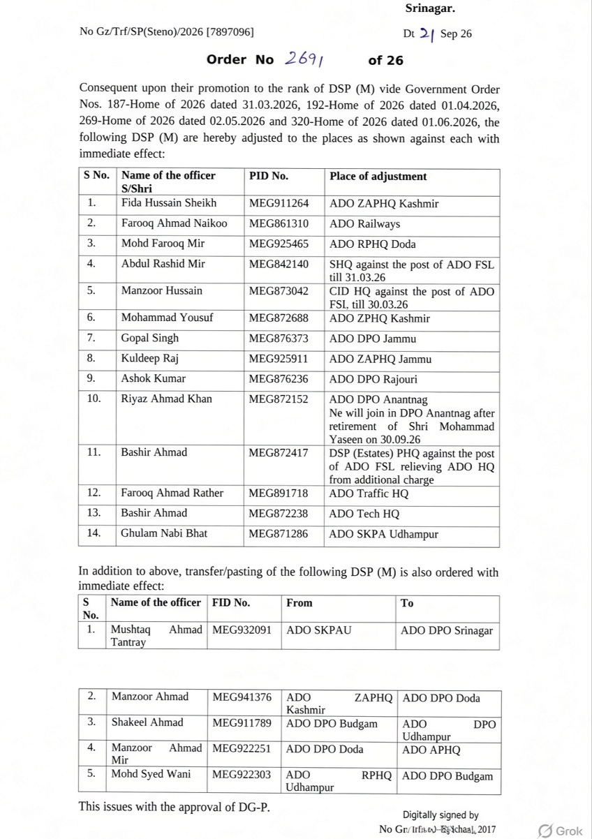 'J&K Police orders Adjustment of 19 DSP (M) Officers, 14 newly Promoted adjusted'