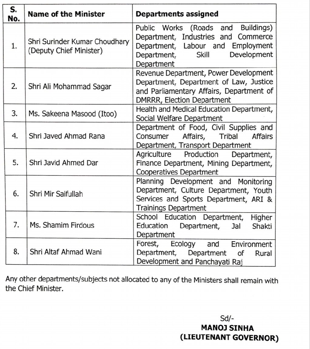 J&K Govt Allocates Portfolios Among Ministers; CM Retains Unassigned Departments